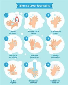 bien se laver les mains