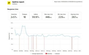 hostgator Temps de chargement