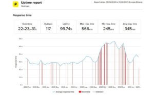 hostinger Temps de chargement